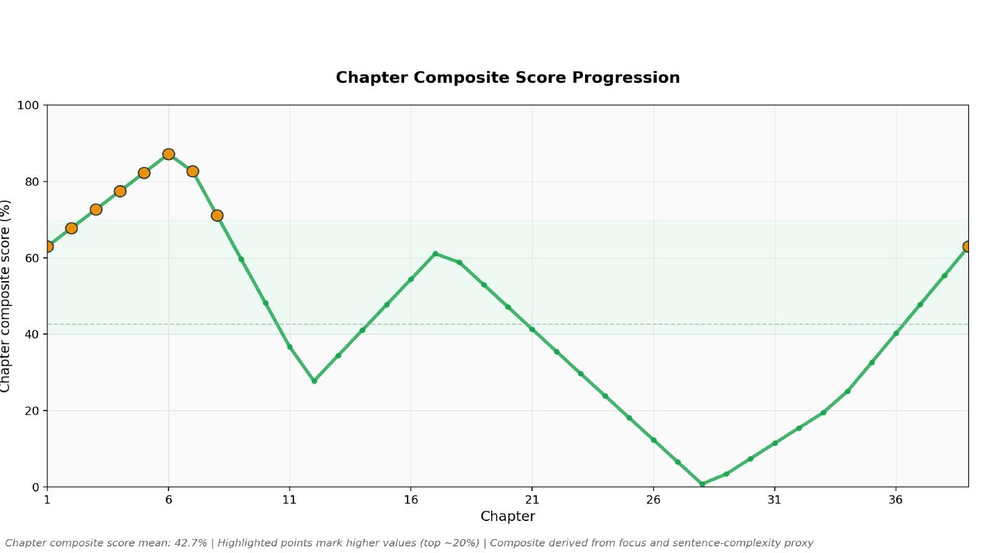 Chapter pacing energy flow chart from example report
